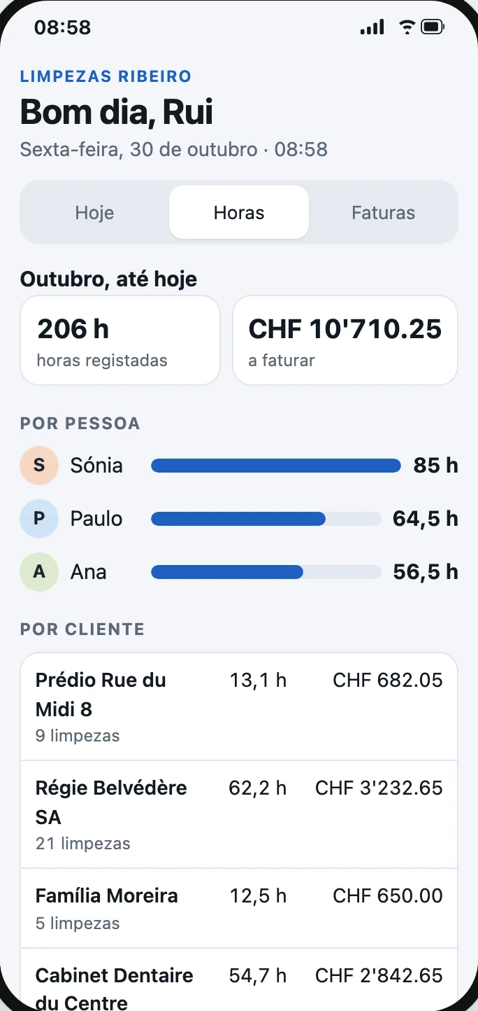 As horas do mês por pessoa e por cliente, já somadas